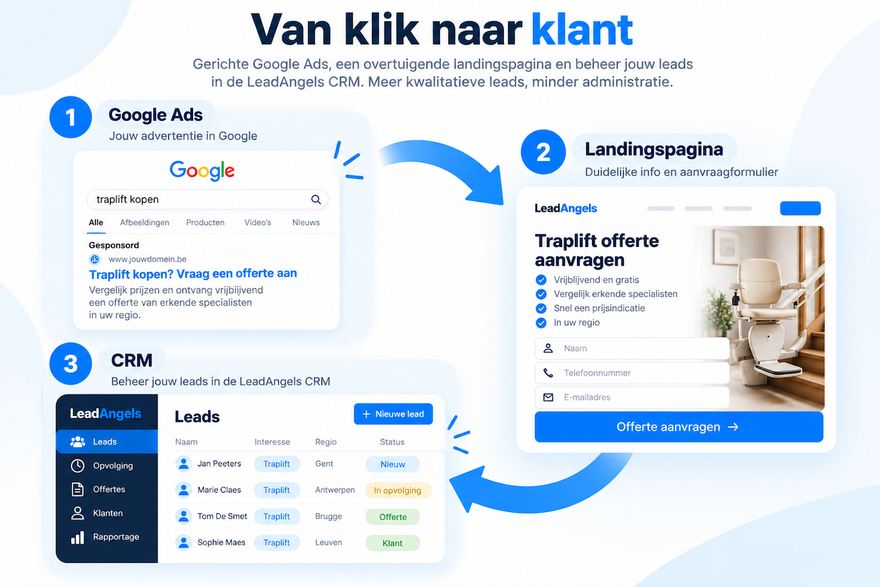 sea-adverteren